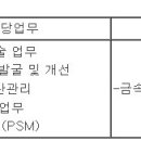 (09월 24일 마감) (주)세아제강 - 생산 신입채용 이미지