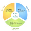 (주)푸르밀 이미지