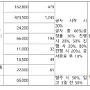 세이브모텔 이미지