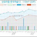세븐일레븐동산점 이미지