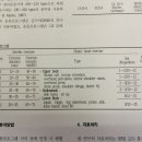 여성 유방암 관련인자에 따른 운동프로그램의 영향(에스트라디올, IGF-1, CA15-3) 이미지