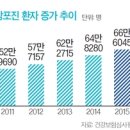 천안엔도내과 이미지