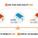 2020년 바뀌는 부동산 세법 미리 챙겨두세요 이미지