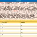 삼부주유소 이미지