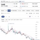 네오펙트 만약 바닥에서 대량거래가 터지면서 상승하는 모습을 보인다면 강한 반등도 나 올수 있는 모습입니다. 네오펙트 다만 현 추세대를 이미지