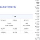 성황스포츠센터 수영장 이미지