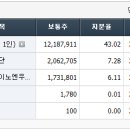 주식회사 한일약품 이미지