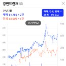 한신그린코아아파트 이미지