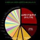 엠엔에스컴퍼니 이미지
