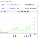대원이앤씨