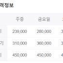 소울키즈풀빌라펜션 이미지