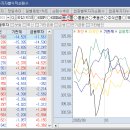 11/09 특징주