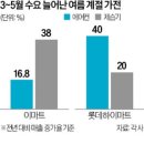 부처스패밀리
