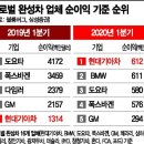 현대스토리
