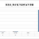 (주)신우축산 이미지