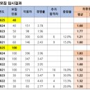 평균 3, 4등급이 교대 입학생 수준이라는 것은 과장. 이미지