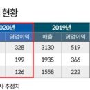 (주)현대유통 이미지