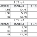 에코에너지다운 이미지