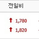 제이지디개발