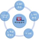 사임당로 137 이미지