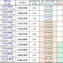 공무원 급여 급락 체감표 이미지