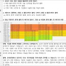 2025학년 충남 합격자 권ㅇ혁쌤 #개론서읽기방법 #스터디추천 #2차준비 이미지