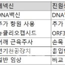 생명과학(A) 이미지