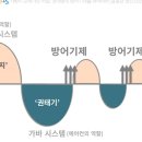 사랑이 오래 가는 비밀 : 상대방의 방어기제를 파악하라 이미지