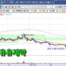 (주)소프트엔터 이미지