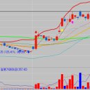 에스와이메디칼 이미지