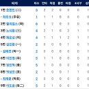 8월17일 한화이글스 vs NC다이노스 이미지