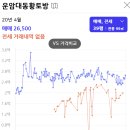 대동황토방(아) 네이버블로그