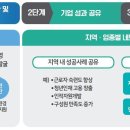 코로나 이후 시대 대비를 위한 일터혁신 추진방안 발표 이미지