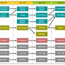 두원공과대학교 이미지
