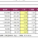 인덱스플러스주 이미지