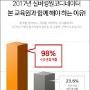 건강관리코디네이터 자격증과정 이미지