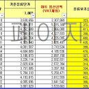 마트 김해상온 11월 유류비 이미지