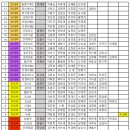 토요애 의령군수배 참가현황(마감) 이미지