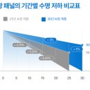 다한 태양광발전소 이미지