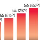 에스제이 골프 네이버블로그
