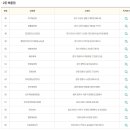 씨유 트윈시티 이미지