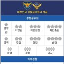 대한민국 경찰공무원 계급 이미지