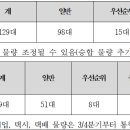 개인화물129 이미지