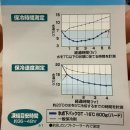 캠핑 아이스팩 추천, 로고스 빙점하 아이스팩 내돈내산 후기