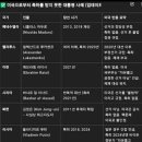 미제로부터 축하받지 못한 대통령선출사례! 우리나라 수준은 베네주엘라, 벨라루스,이란,시리아 이미지