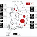 전국 코로나19 확진자 현황입니다 건강에주의하세요 회원여러분 이미지