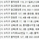 제이앤지(J&G)피부과의원 이미지