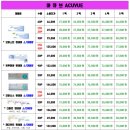 으뜸플러스안경대구상인점 이미지