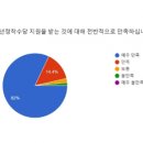 매우만족 이미지
