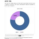조이약국 | 에이브랩 멜라조이 숙면에 도움 주는 식물성멜라토닌 영양제 추천